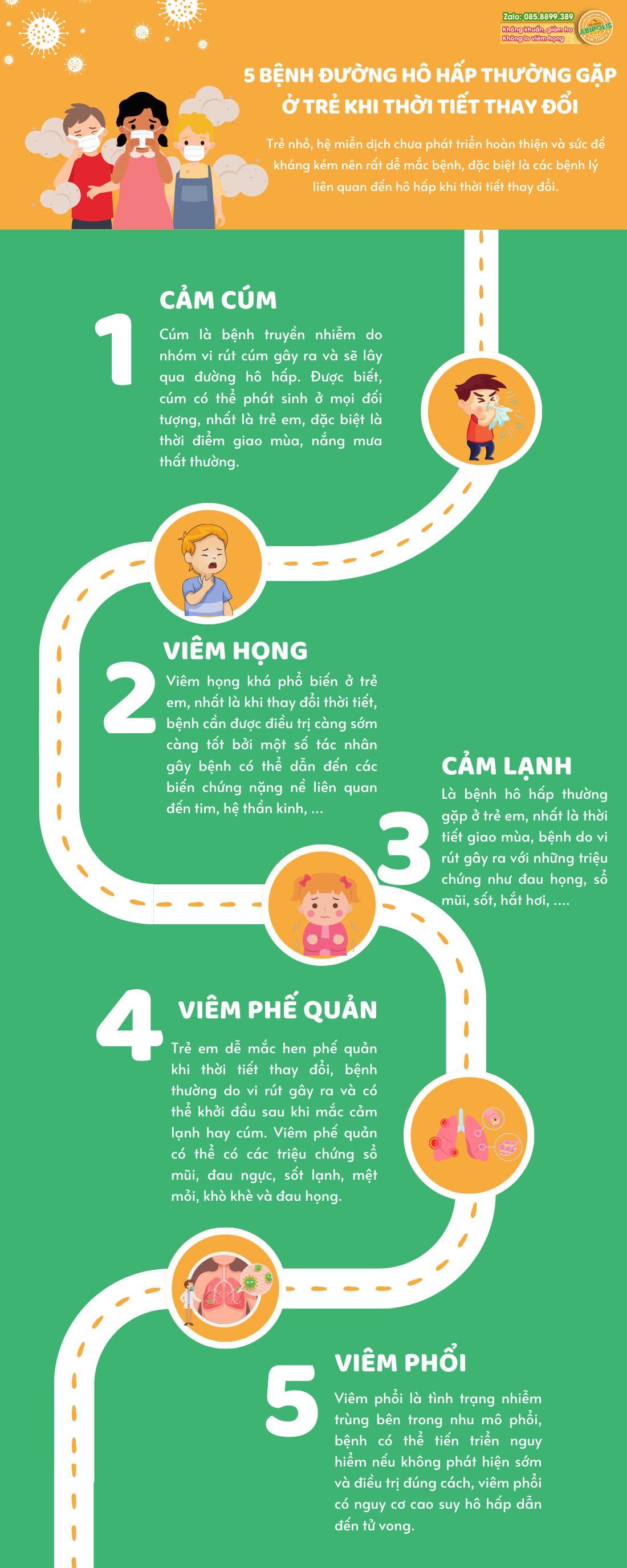 5 BỆNH ĐƯỜNG HÔ HẤP THƯỜNG GẶP Ở TRẺ KHI THỜI TIẾT THAY ĐỔI